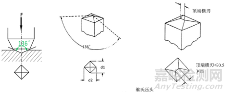 维氏硬度的计算方式