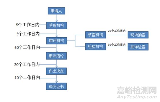 快速读懂婴幼儿配方乳粉产品配方注册管理办法