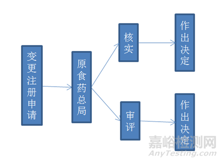 快速读懂婴幼儿配方乳粉产品配方注册管理办法