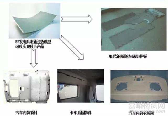 近几年广泛应用于汽车上的可发泡材料-高熔体强度PP