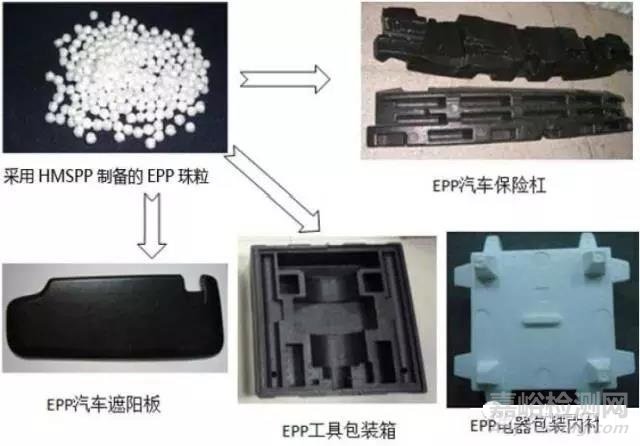 近几年广泛应用于汽车上的可发泡材料-高熔体强度PP