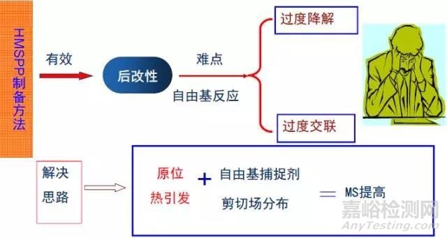 近几年广泛应用于汽车上的可发泡材料-高熔体强度PP