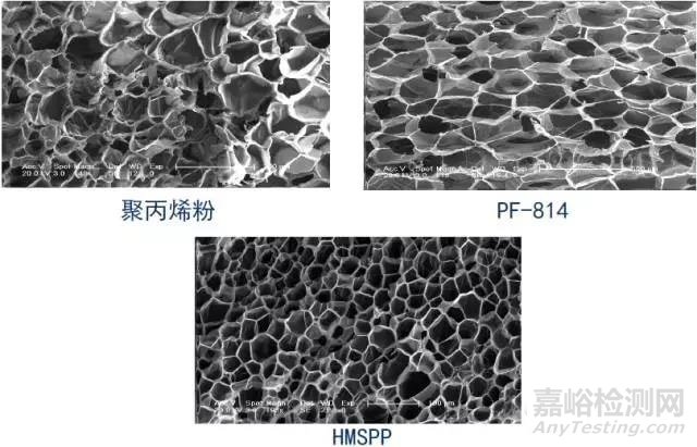 近几年广泛应用于汽车上的可发泡材料-高熔体强度PP