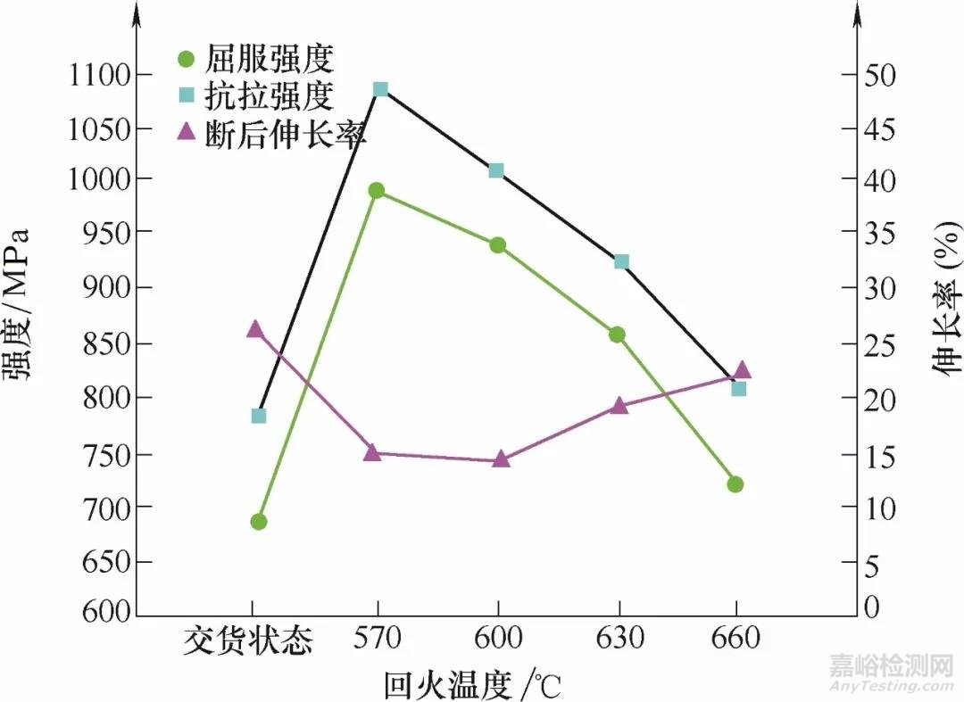 低碳贝氏体钢HQ785热处理工艺