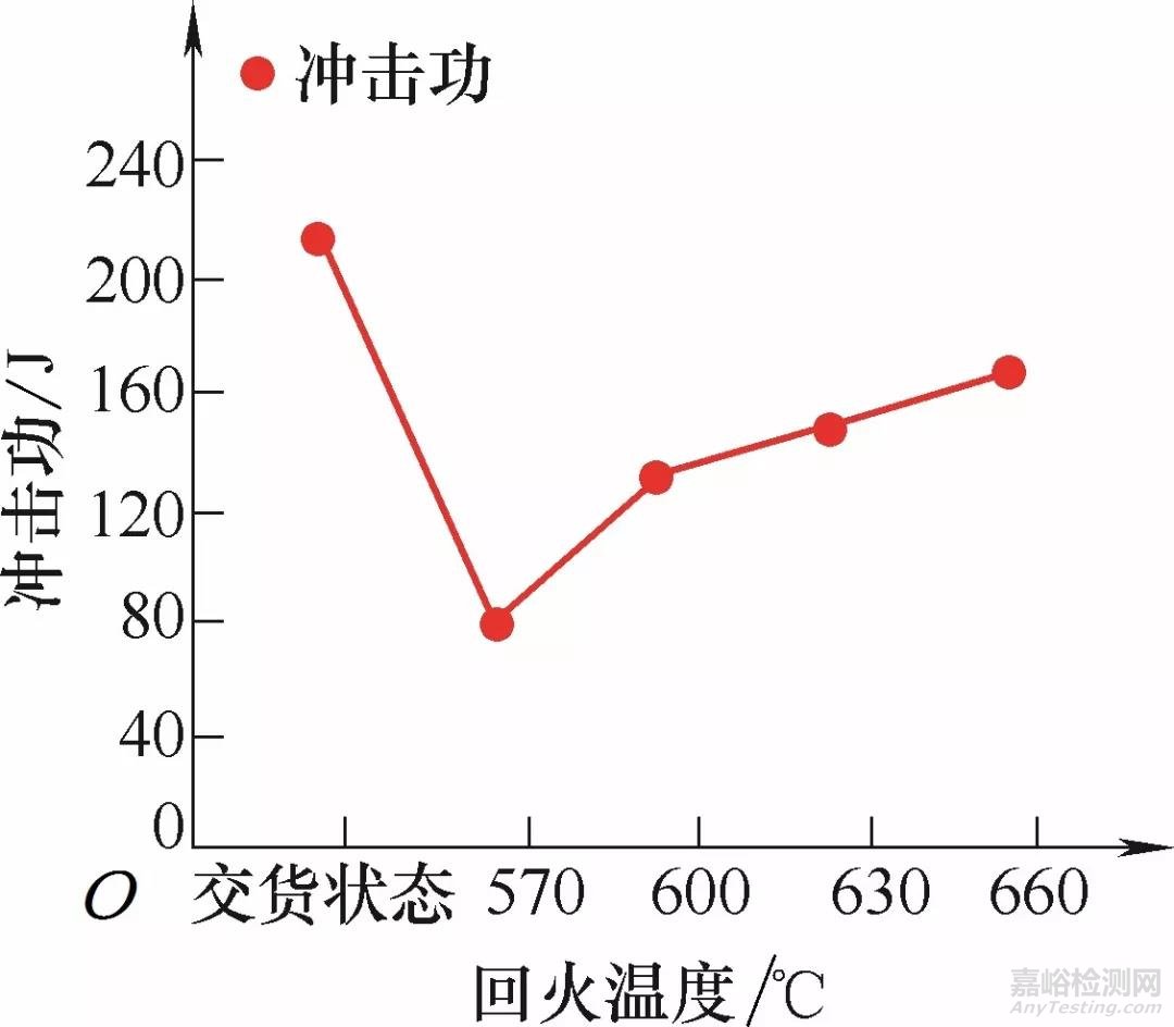 低碳贝氏体钢HQ785热处理工艺