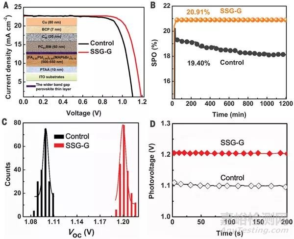钙钛矿太阳能电池新突破：不一样的二次生长（SSG）技术