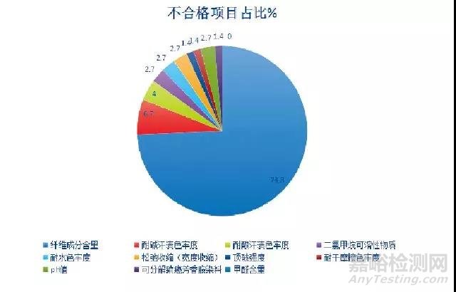 10年，我国羊绒针织产品国抽分析