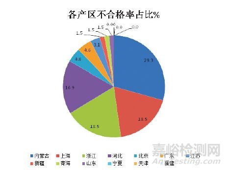 10年，我国羊绒针织产品国抽分析