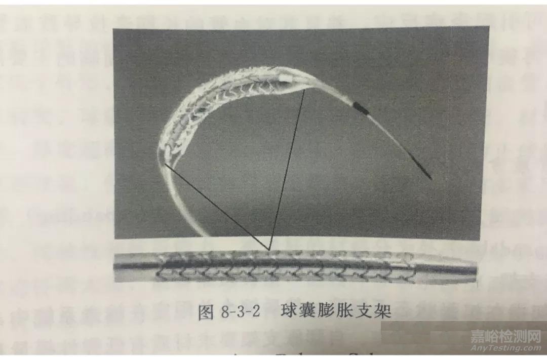 血管支架基础知识血管支架分类以及性能概述