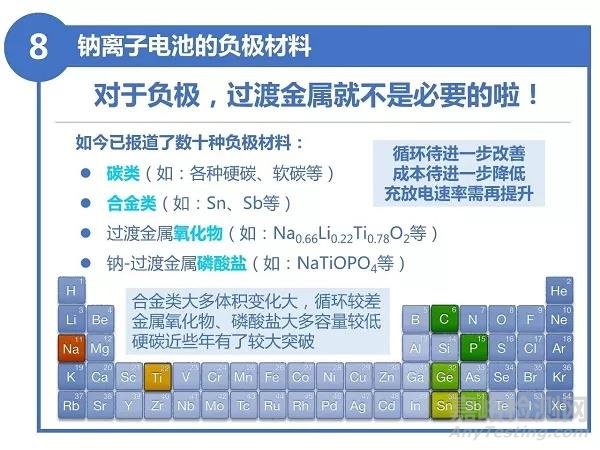 9张图带您了解电池新星——钠离子电池
