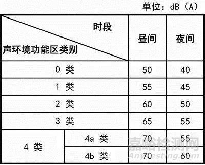 变压器噪声问题简介