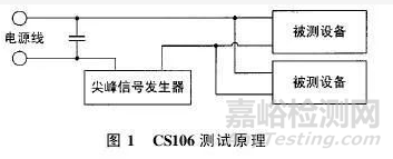 舰载天线稳定平台EMC设计