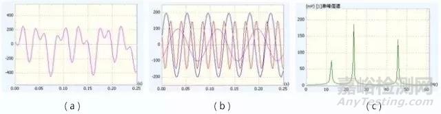 信号分析基础理论知识之频谱分析