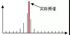 信号分析基础理论知识之频谱分析