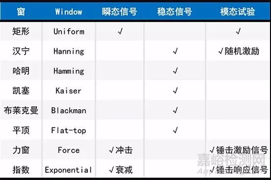 信号分析基础理论知识之频谱分析