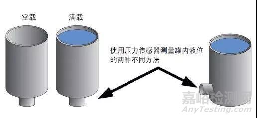 医用灭菌器中的压力测量解析