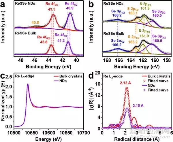 JACS：1T’相ReS2xSe2(1-x)(x=0-1)纳米点的制备、及其高效电催化氢析