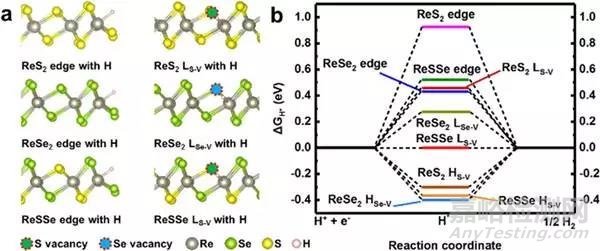 JACS：1T’相ReS2xSe2(1-x)(x=0-1)纳米点的制备、及其高效电催化氢析