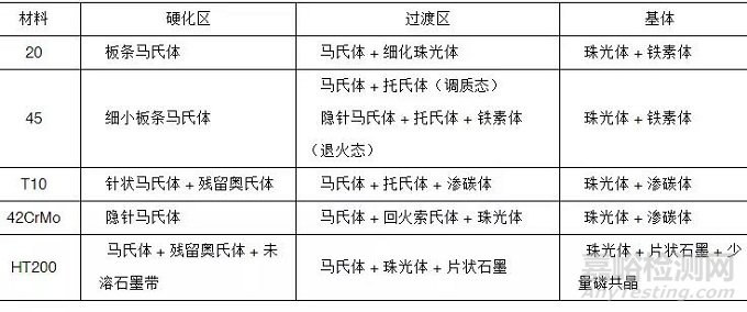 先进的激光淬火技术在机床零件上的应用
