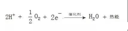 燃料电池产业分析报告