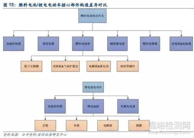 燃料电池产业分析报告