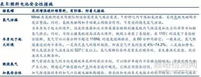 燃料电池产业分析报告