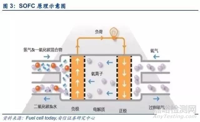 燃料电池产业分析报告