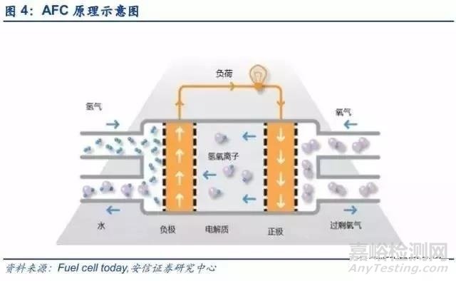 燃料电池产业分析报告