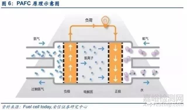 燃料电池产业分析报告