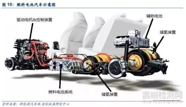 燃料电池产业分析报告