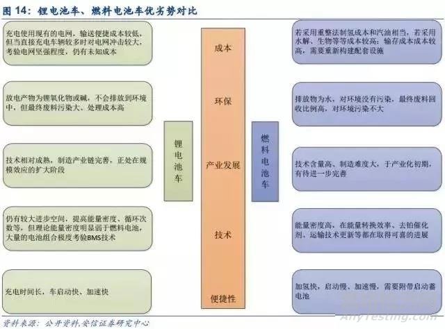 燃料电池产业分析报告