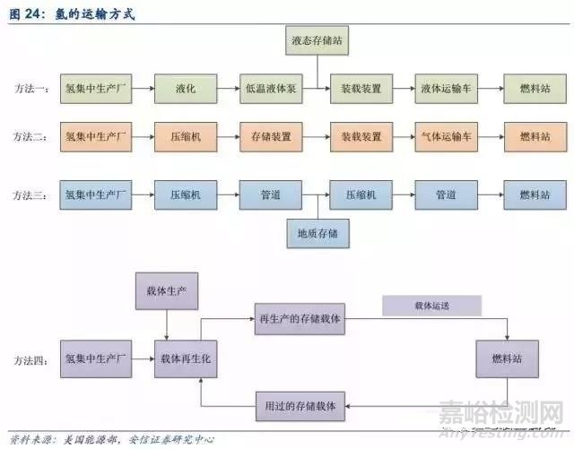 燃料电池产业分析报告