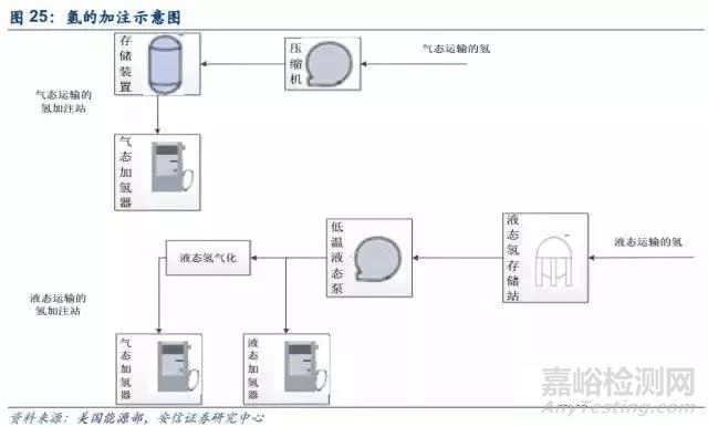 燃料电池产业分析报告