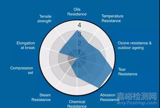 PVC之后最有潜力的弹性体材料