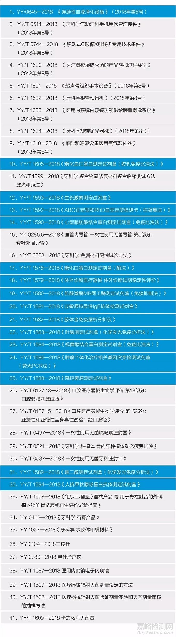 2018体外诊断行业标准汇总