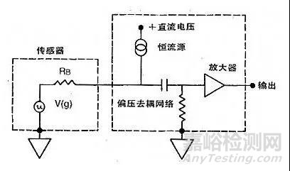 四大常用加速度传感器应用浅析