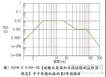 运输试验解析-振动篇