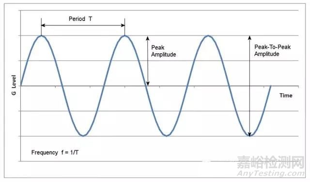 正弦振动试验的条件如何确定？