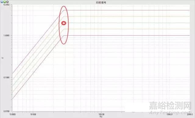 正弦振动试验的条件如何确定？