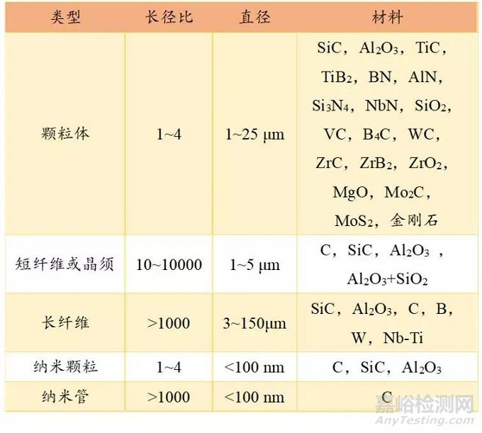 金属基复合材料汇总