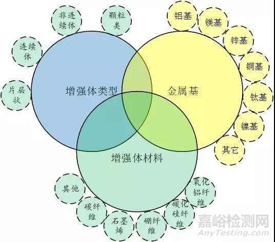 金属基复合材料汇总