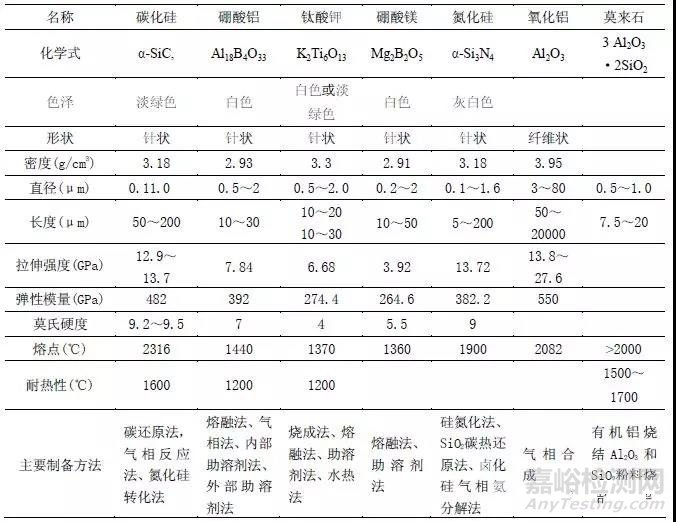 金属基复合材料汇总