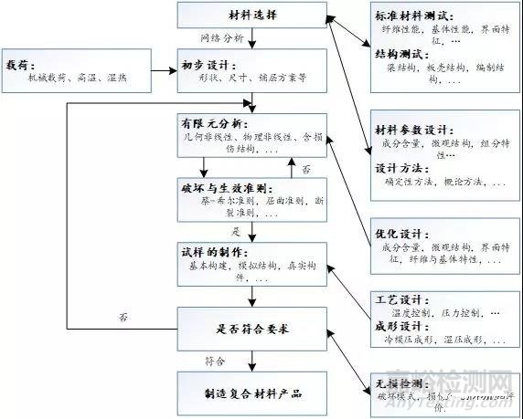 金属基复合材料汇总