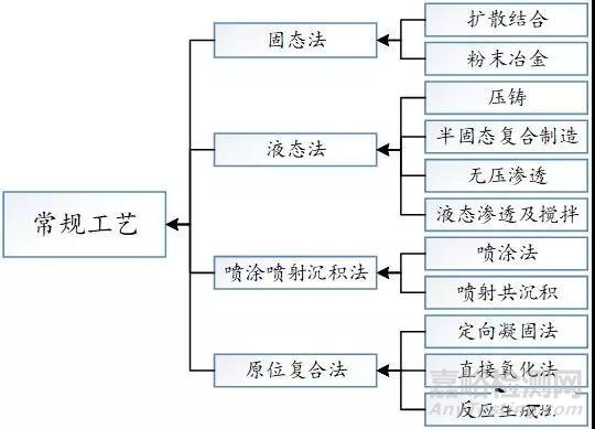 金属基复合材料汇总