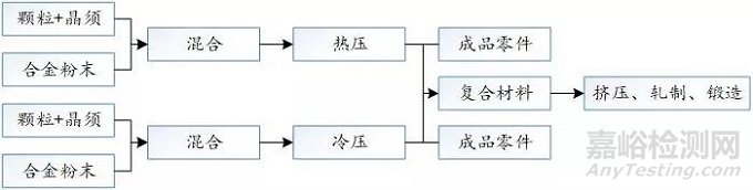 金属基复合材料汇总