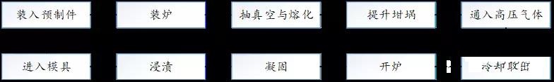 金属基复合材料汇总