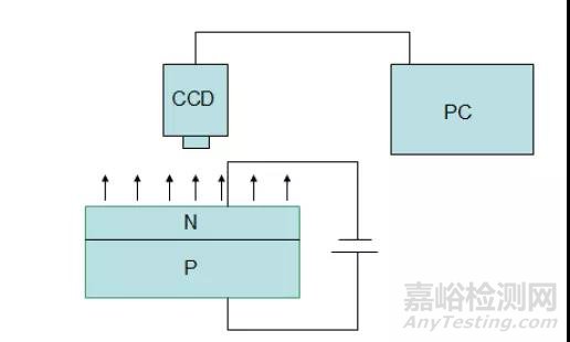 晶体硅电池的缺陷检测及分析