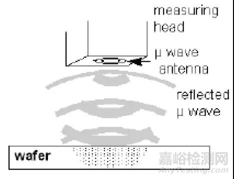 晶体硅电池的缺陷检测及分析