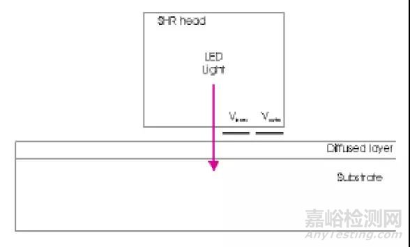 晶体硅电池的缺陷检测及分析