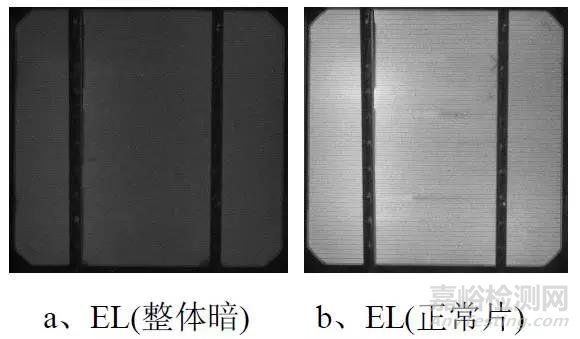 晶体硅电池的缺陷检测及分析